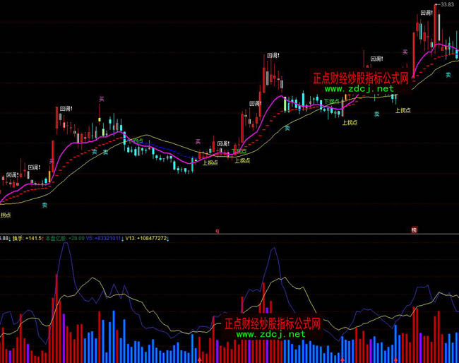 ͬ��혴��Y����ָ�˹�ʽ