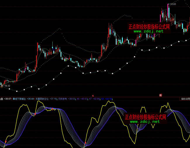 ͬ��혲��֌������Dָ��(bi��o)��ʽ