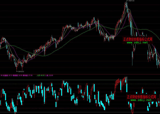 ͨ�_�Ŵ�P픵׸��Dָ�˹�ʽ