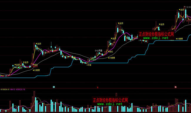 ͨ�_�����ɼtţ���βٱPָ�˹�ʽ