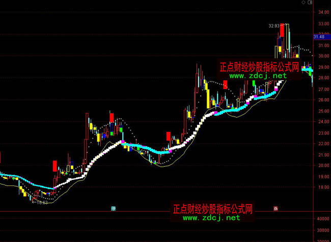 ͨ�_�������I�u���βٱPָ�˹�ʽ