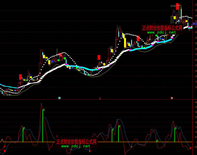 ͨ�_�Ÿ��M�����������_ָ�˹�ʽ