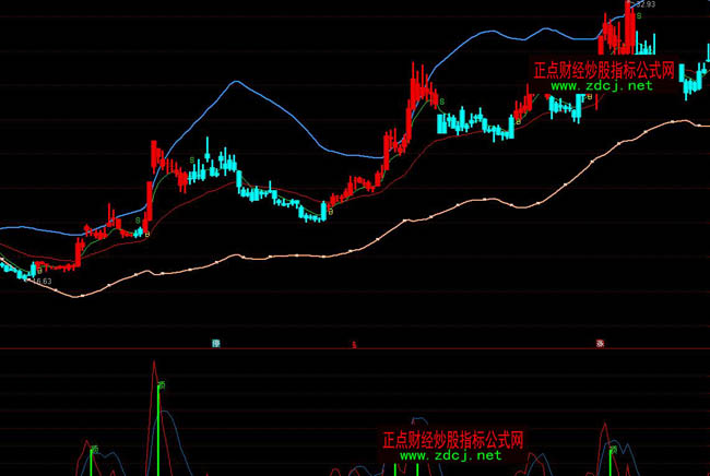 ͨ�_�Ų���BSͨ�������ٍ�Xָ�˹�ʽ