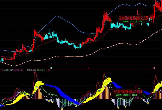通達信自用MACD經典指標公式