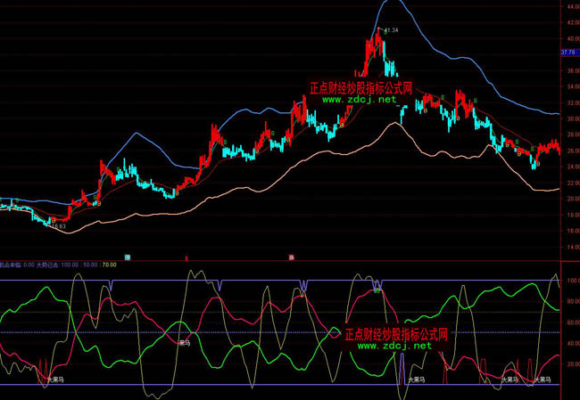 ͨ�_�Ž��ƺ��R���βٱPָ�˹�ʽ