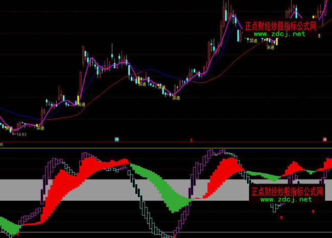 ͨ�_��ꇠI���𲨶βٱPָ�˹�ʽ