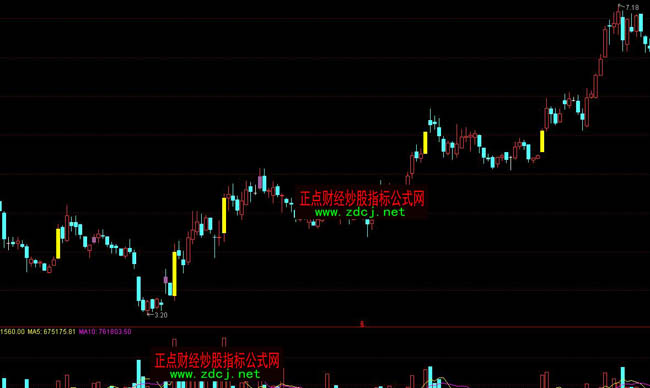 ͨ�_(d��)���S����ָ��(bi��o)��ʽ