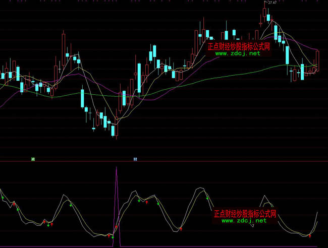 ͨ�_�Ž�����������ָ�˹�ʽ