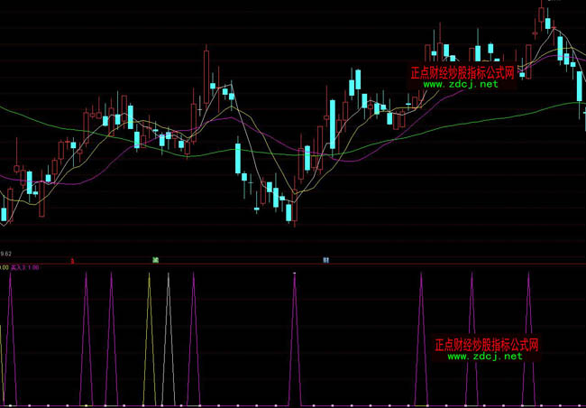 通達信短線量價買入指標公式