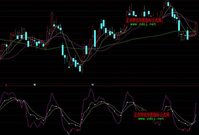 ͨ�_�ž���kdjָ�˹�ʽ