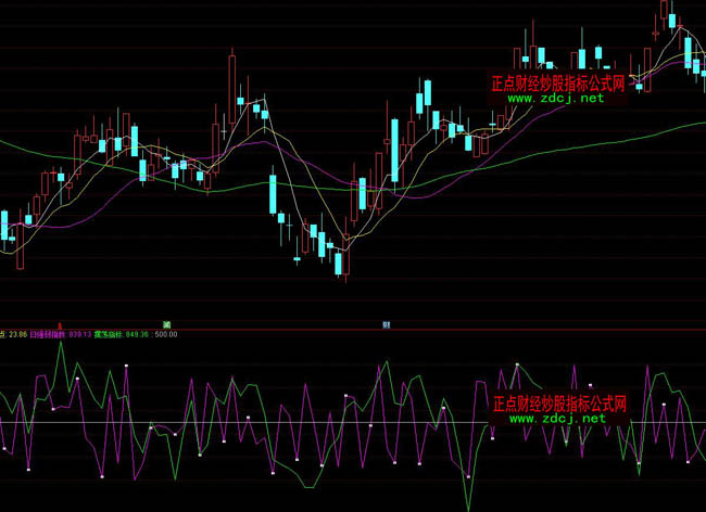 通達信預測第二天買賣點極好指標公式