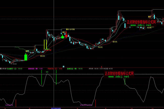 ͨ�_�Ŷ������T���βٱPָ�˹�ʽ