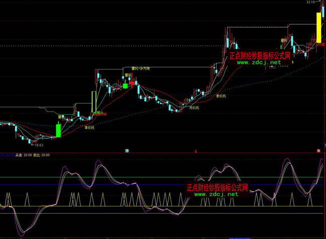 ͨ�_�Ų����I�u��ָ̖�˹�ʽ