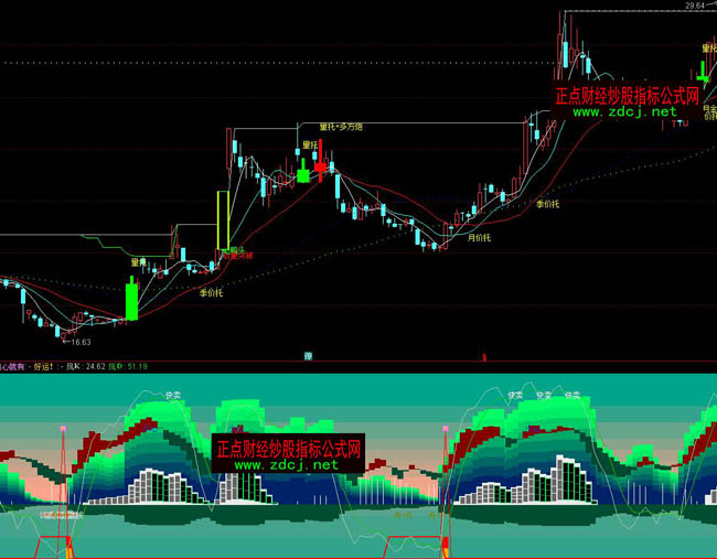 ͨ�_��ͬ�۹��貨��ָ�˹�ʽ