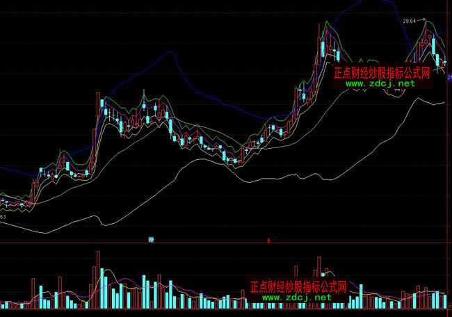 ͨ�_����؈?zh��)�·ָ�?bi��o)��ʽ