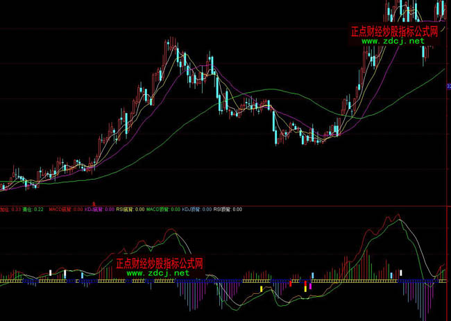 通達信MACD趨勢看盤指標公式