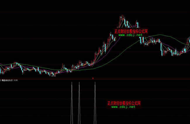 ͨ�_�řM�P����ָ�˹�ʽ