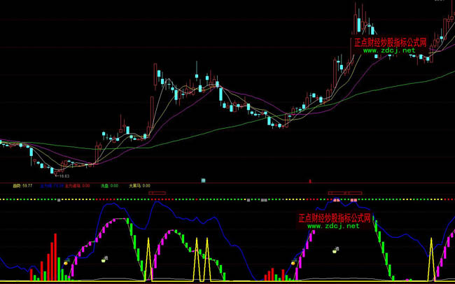 ͨ�_�ų�����픲��βٱPָ�˹�ʽ