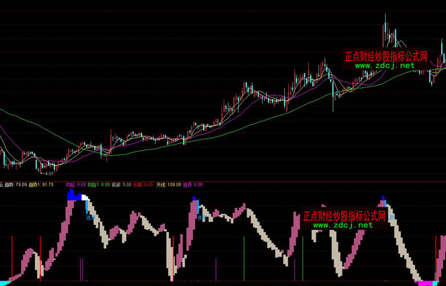 ͨ�_�ų��׾�Ʒָ�˹�ʽ