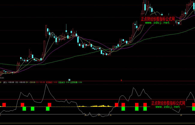 ͨ�_���f�����Iָ�˹�ʽ