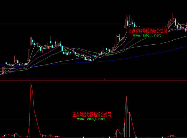大智慧逃頂先鋒指標公式