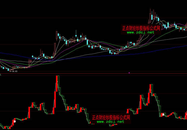 ���ǻ۳ֹɳ֎��I�cָ�˹�ʽ