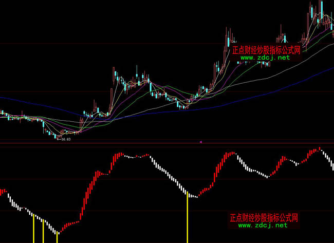 大智慧很準抄底指標公式