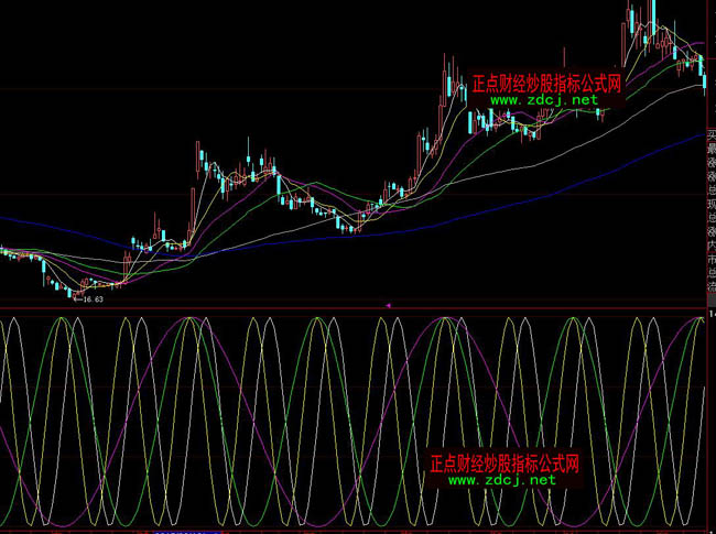 ���ǻ۳����̴�׃�P�r�gָ�˹�ʽ