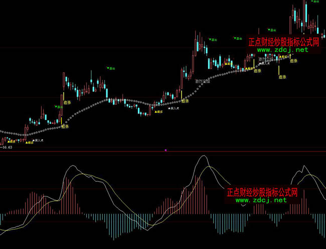 大智慧多空安全線指標公式