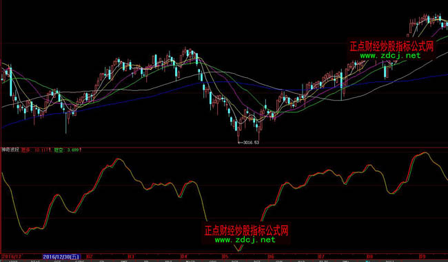 ���ǻ����沨��ָ�˹�ʽ