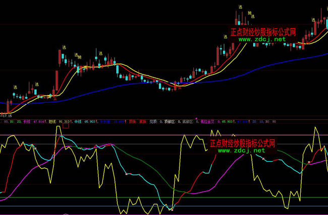 大智慧頂?shù)字笜?biāo)公式