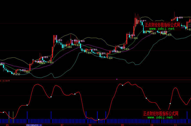 ���ǻ۶̾���ָ��