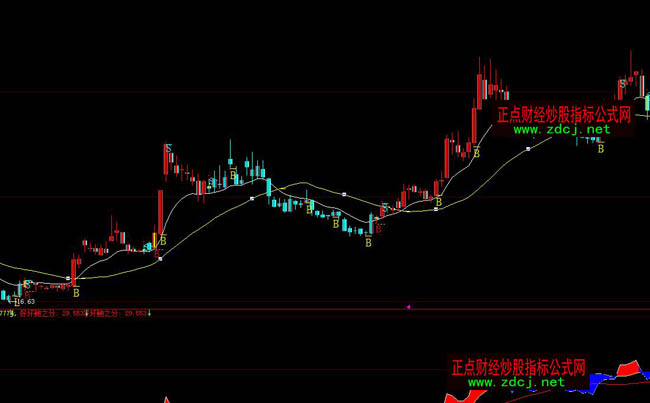 大智慧BS買賣決策指標公式