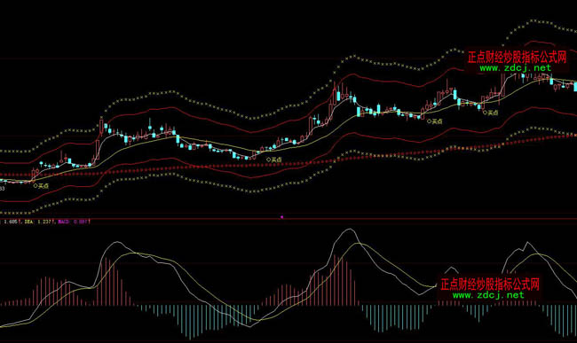 ���ǻ۽�������I�c���βٱPָ�˹�ʽ