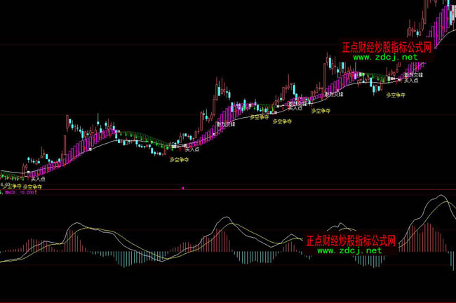 大智慧多空爭奪主圖指標公式