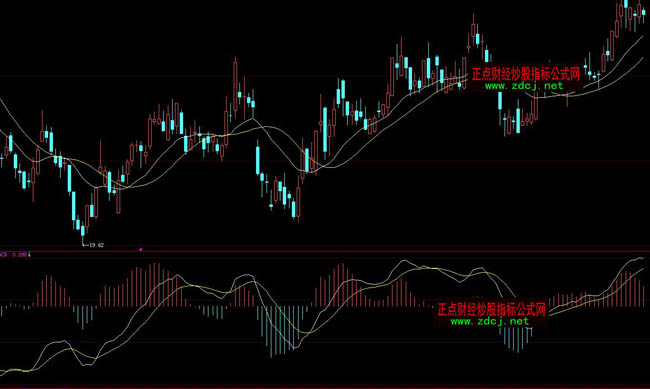 大智慧簡化多空線指標公式