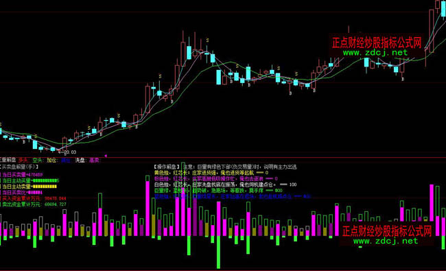 ���ǻ����ؽ�P�f���M؛ϴ�P���I��؛ָ�˹�ʽ