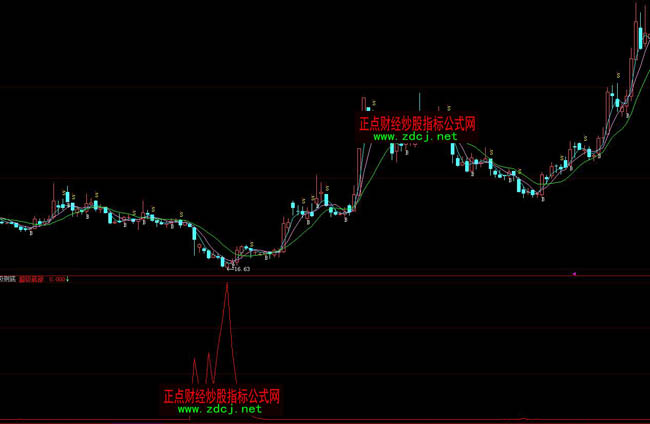 ���ǻ۳����y�׳���ָ�˹�ʽ