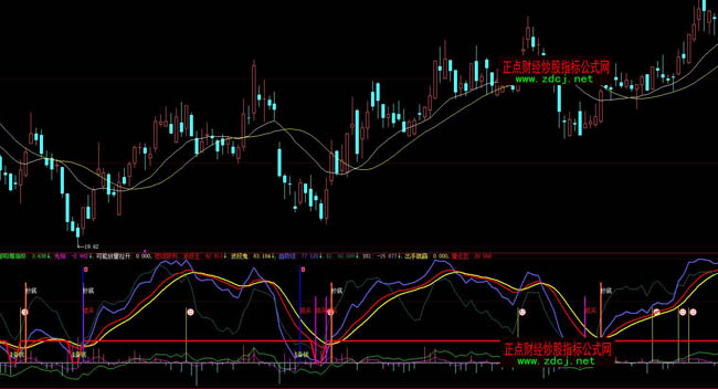 ���ǻ۲��ι��ٱPָ�˹�ʽ