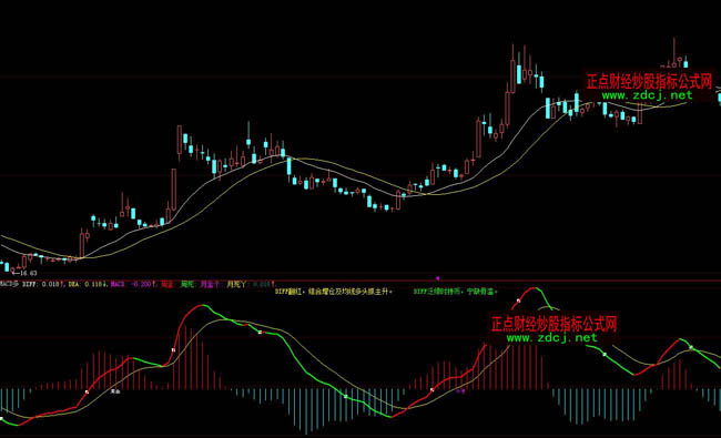 ���ǻ�macd�����½�����������ָ�˹�ʽ