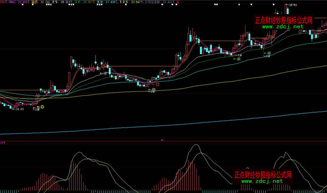 ���ǻ������I�c����ָ�˹�ʽ