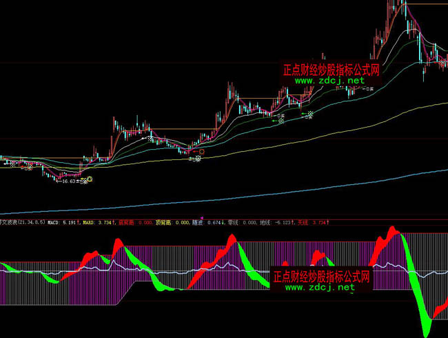 ���ǻ۽��Ĳ��˲��βٱPָ�˹�ʽ