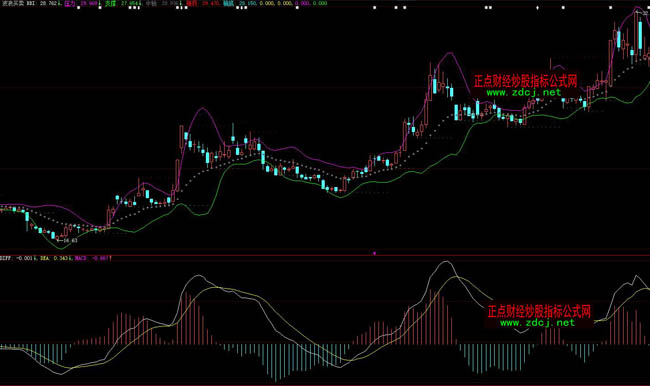 ���ǻ۲����I�u���ٱPָ�˹�ʽ