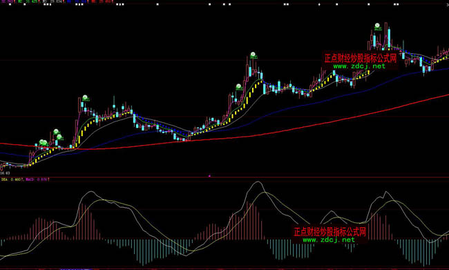 ���ǻ��I�u�o��βٱPָ��(bi��o)