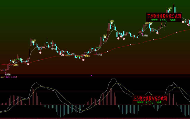 ���ǻ�����ɢ���ɱ����}��픲ٱPָ�˹�ʽ