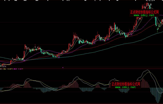 ���ǻۼt�G�I�uSAR���βٱPָ��(bi��o)��ʽ