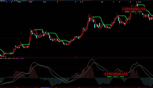 ���ǻ�����������βٱPָ�˹�ʽ