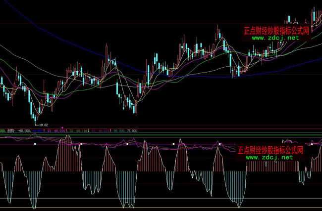 ���ǻ۳����̾��ǳ����ʲٱPָ�˹�ʽ