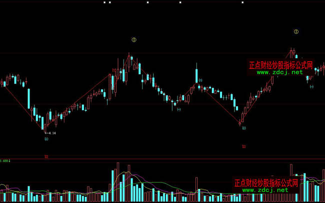 ���ǻ۲��˲ٱPָ�˹�ʽ