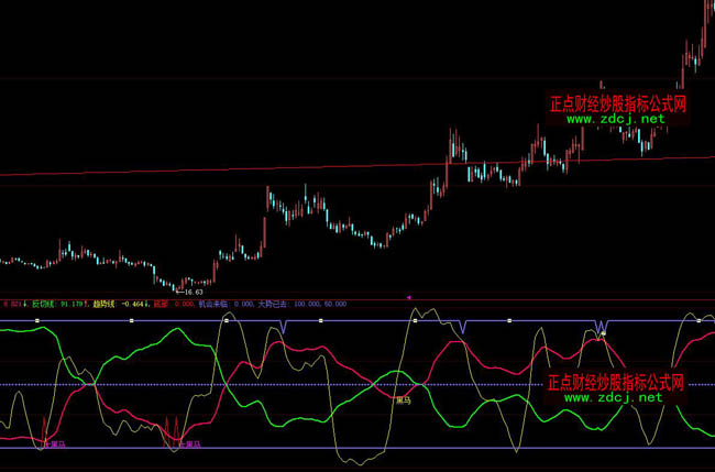 大智慧金牌黑馬波段操盤指標公式